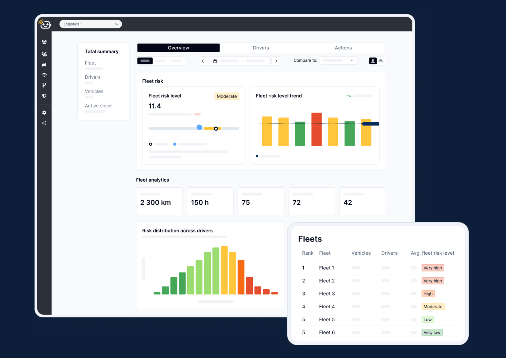 Fuse Fleet Crash Probability Hub dashboard showing fleet risk level and driver risk distribution.